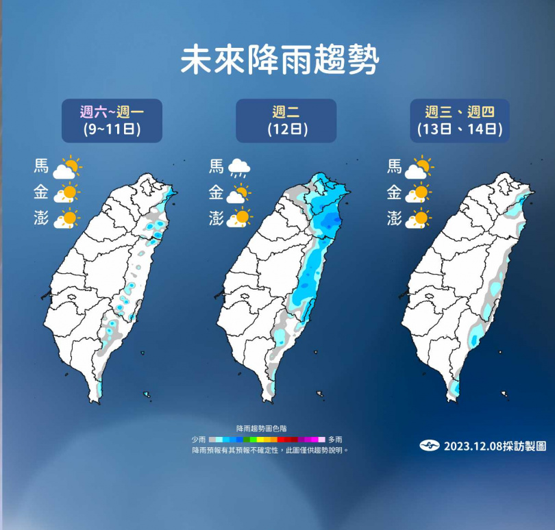   未來一周溫度與降雨趨勢。（圖／氣象署）